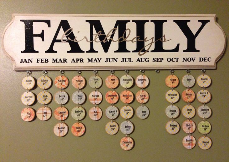 Family birthday board