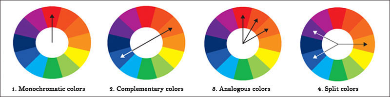 Basic color theory