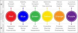 Meaning of colors